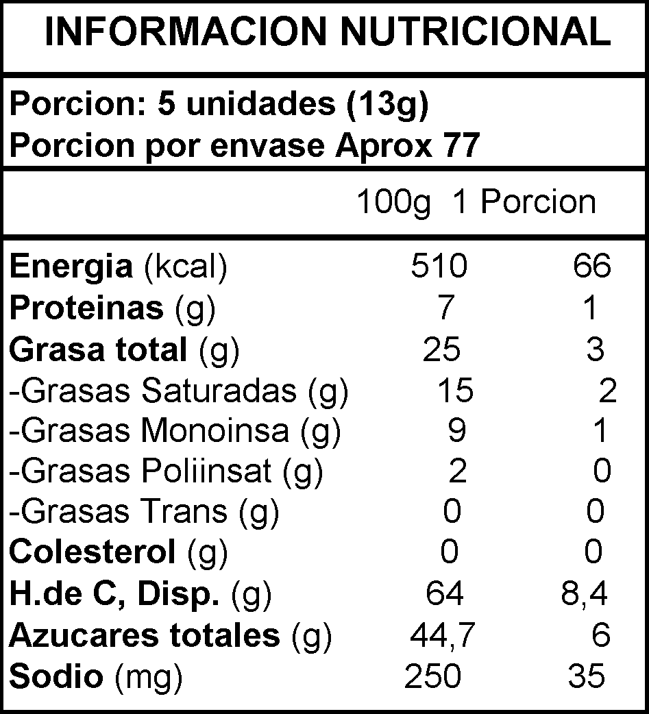 Información Nutricional