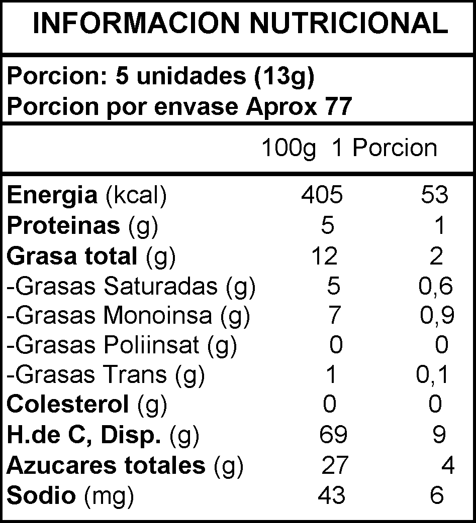 Información Nutricional
